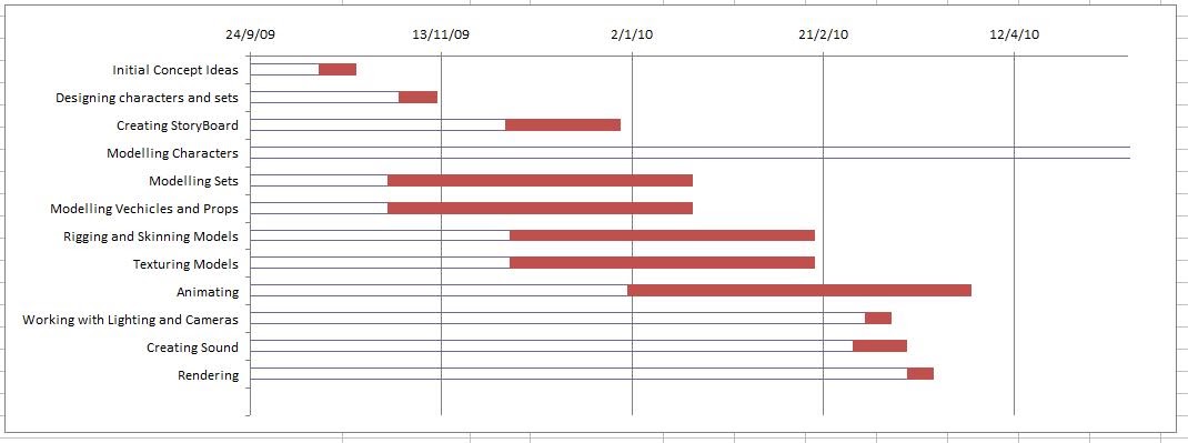 Phd thesis planner