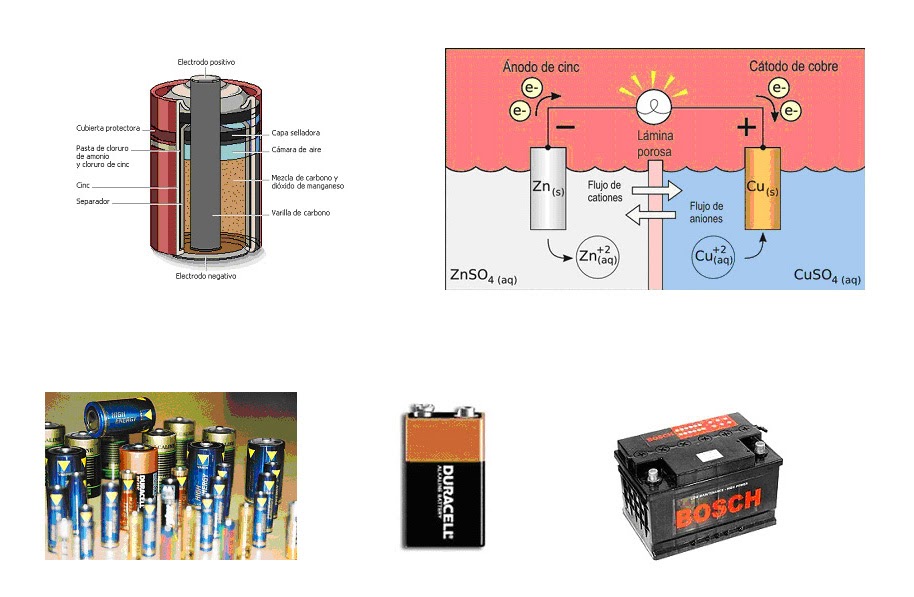 Química Complementaria • Pilas Y Baterias