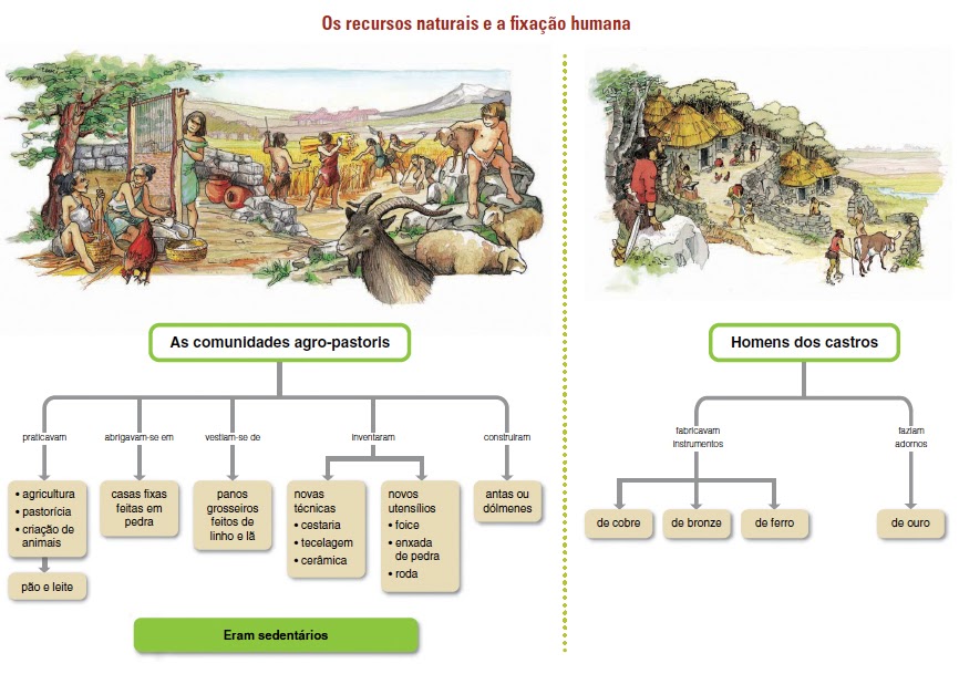 APONTAMENTOS DE HGP5 Os primeiros povos
