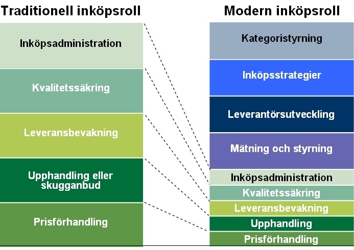 Inköp och inköpsidéer: april 2010