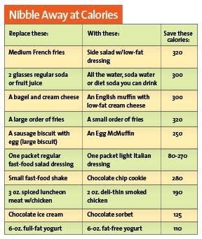 weight gain calorie calculator weight gain calorie calculator
