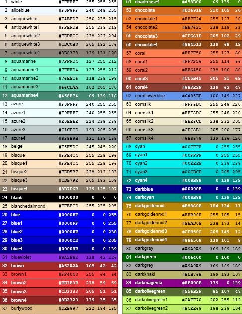 Experience with R: R colors