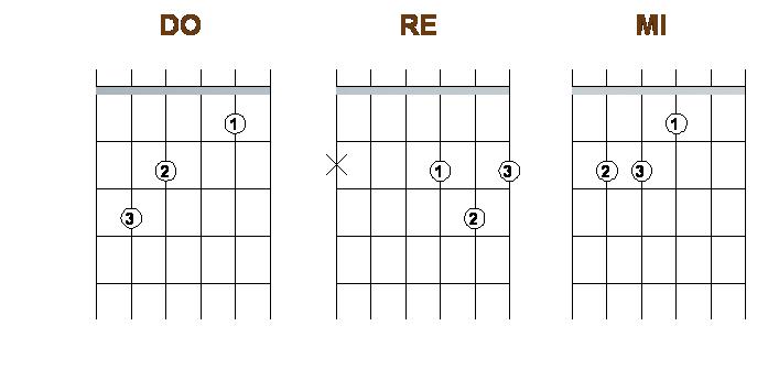 Como Hacer La Nota Fa En Guitarra