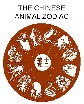 Online Zodiac: The 12 Animals of Chinese Zodiac and Their Characteristics
