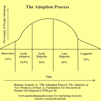 [adoption_process.gif]