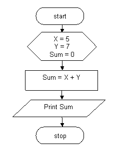 Beginners Programming: Chapter 1, Lesson 4