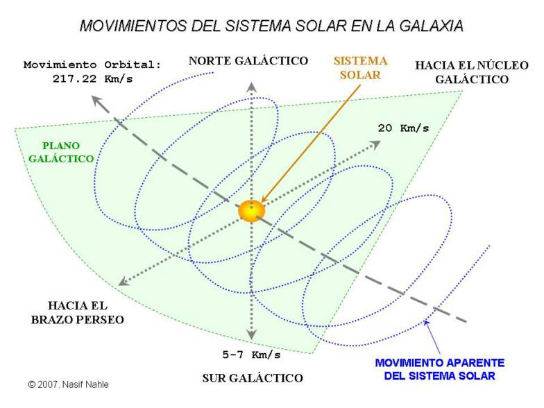 [Movimientos_del_Sistema_Solar_op_784x588.jpg]