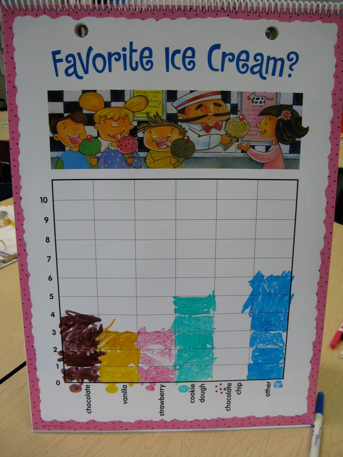 Extended Day PreK FAVORITE ICE CREAM FLAVORS