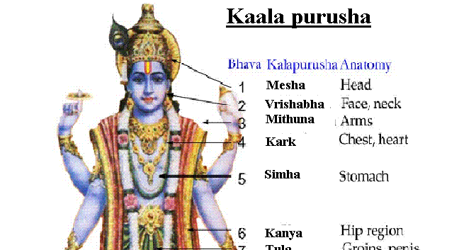 Shri Vardhman Jyotish Kendra Pawan Kr Jain Kala Purusha google-libphonenumber-cdn-by-jsdelivr-a-cdn-for-npm-and-github