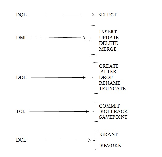 total SQL stuff: SQL Introduction