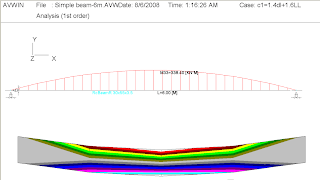 ingenuity: AVWIN98 & SAP SOFTWARE COMPARISONS