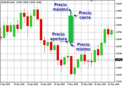 GRAFICO DE VELAS JAPONESAS EPUB GRAFICO DE VELAS JAPONESAS EPUB
