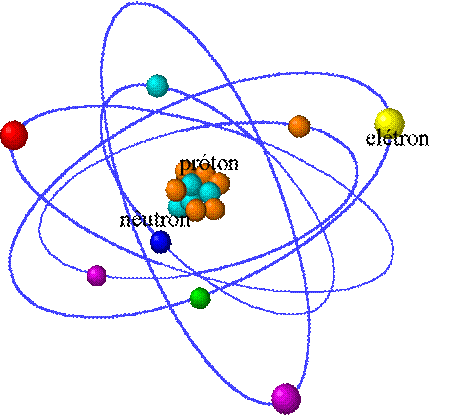 Blog da Alessandra Química: Vamos ler um pouco sobre os modelos ...