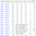 Interesting UltraShort Dow 30 ETF (DXD) SEP 67 Put Option Activity..
What Happened here?