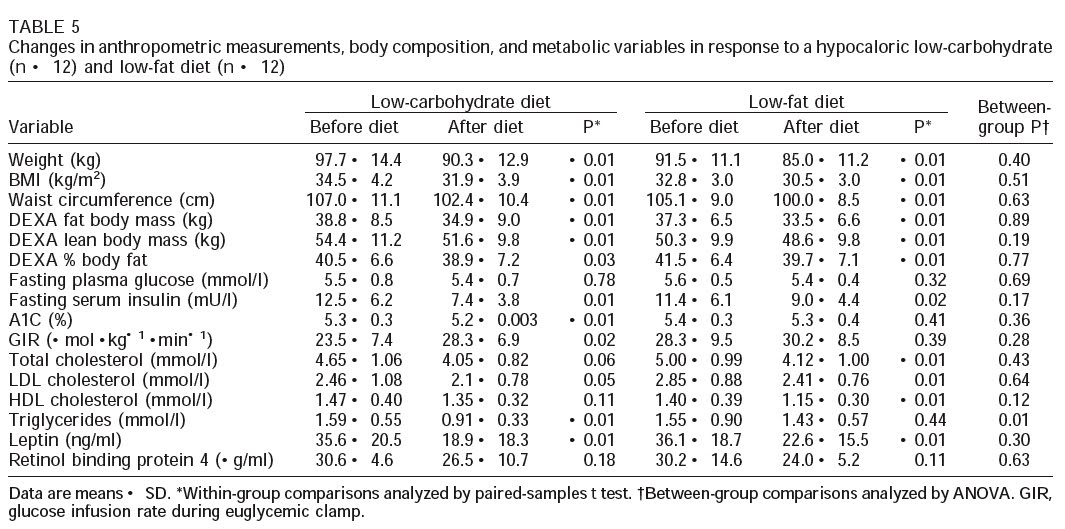 [TABLE+5+metabolic+markers.jpg]