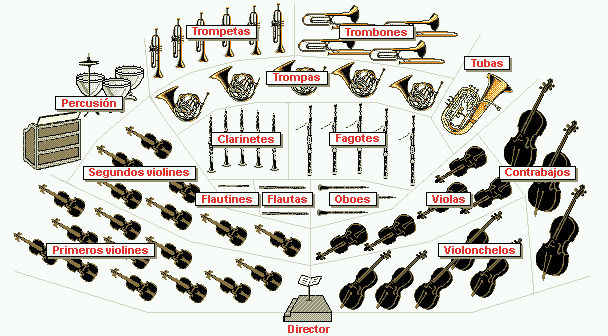 M sica IES Jos Mar a Mor n Y Barrientos Los Instrumentos De La Orquesta m-sica-ies-jos-mar-a-mor-n-y-barrientos-los-instrumentos-de-la-orquesta
