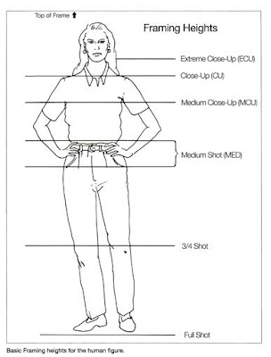 Teaching in Hollywood: Framing Heights
