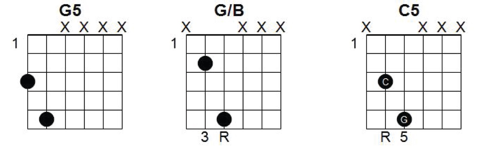 А5 аккорд на гитаре схема