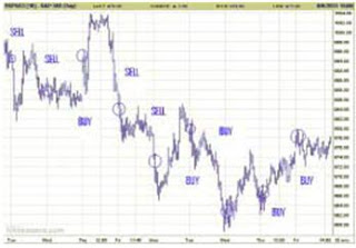 Ejemplo+t%C3%A9cnica+de+scalping