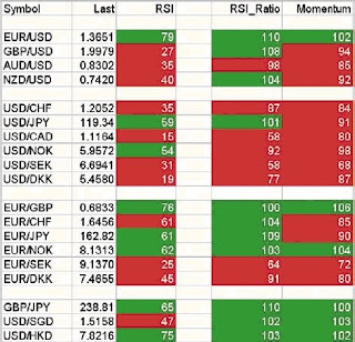 tabla ranking de divisas