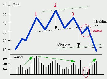 [hombro+cabeza+hombro.JPG]