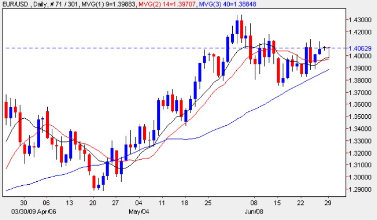 Analizar graficos forex programa