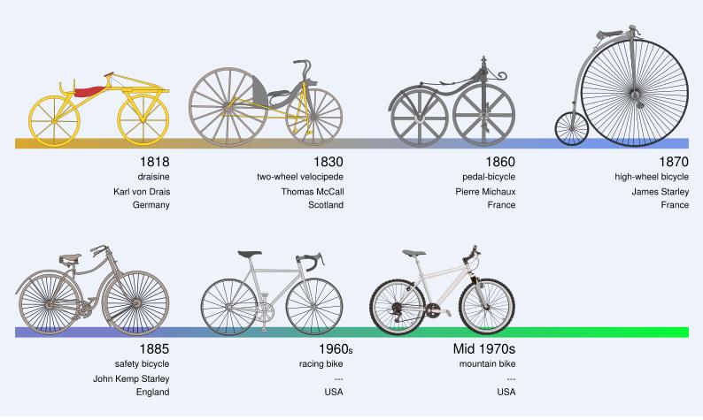 [Bicycle_evolution_large.JPG]