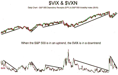 Online forex volitilaty charts