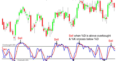 Forex indicators guide