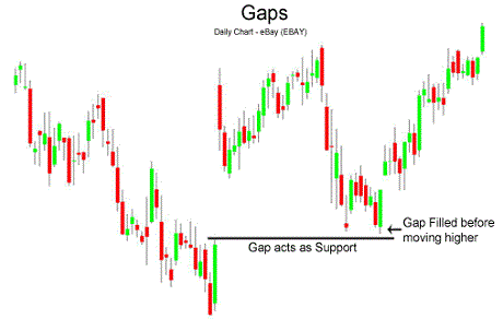 Forex gaps always close