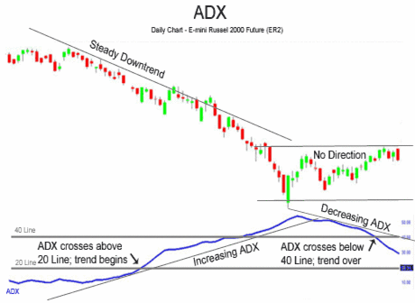 Forex technical indicators guide