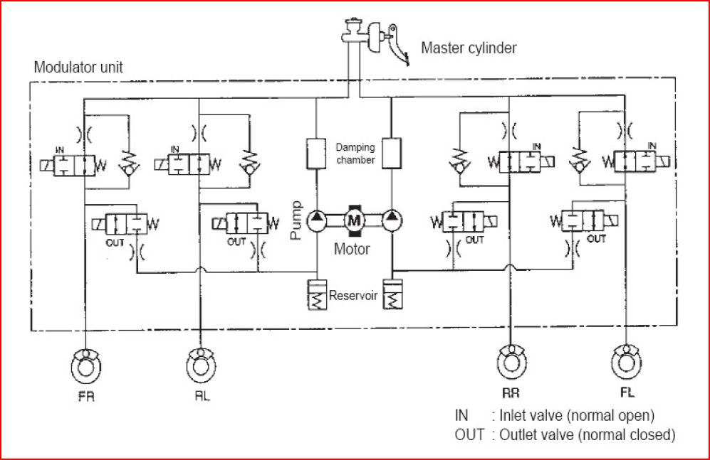 4825 ABS Brakes ABS Solenoid Valves