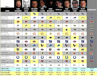 Television today: October 2009