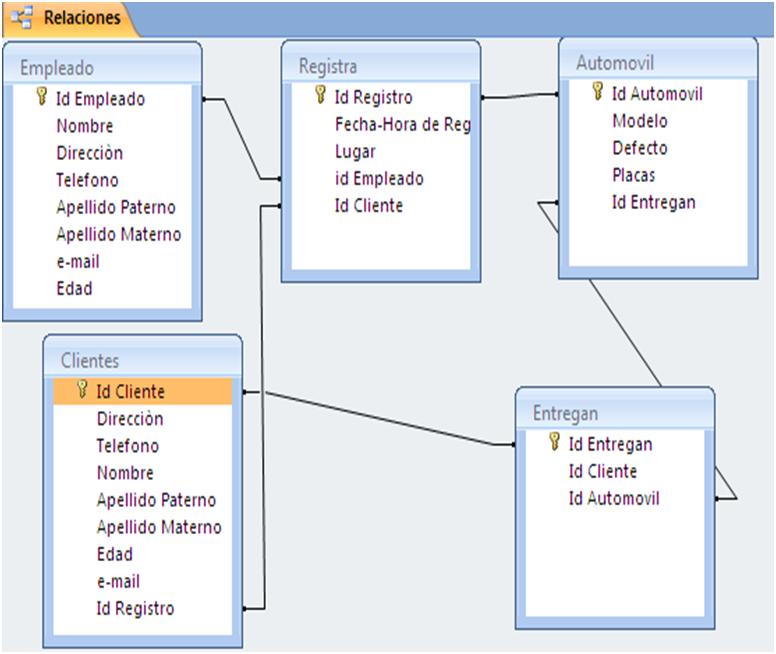 Base De Datos Relacionales