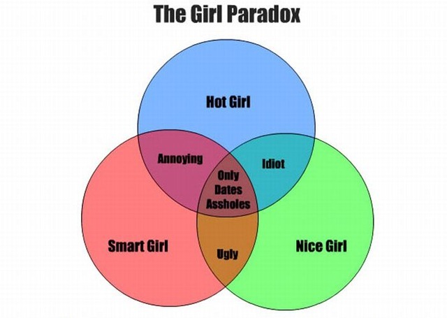 Forum Image: http://2.bp.blogspot.com/_y71reyDy9lg/S-KPHGJpgMI/AAAAAAAAA4Y/tDKtFgCqfH0/s640/girl_paradox.jpg