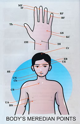 Bonus Ilmu Totok Jari Sakti Naqsdna Com