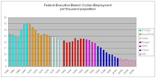 gov%27t+employment+-+federal,+picture.jpg
