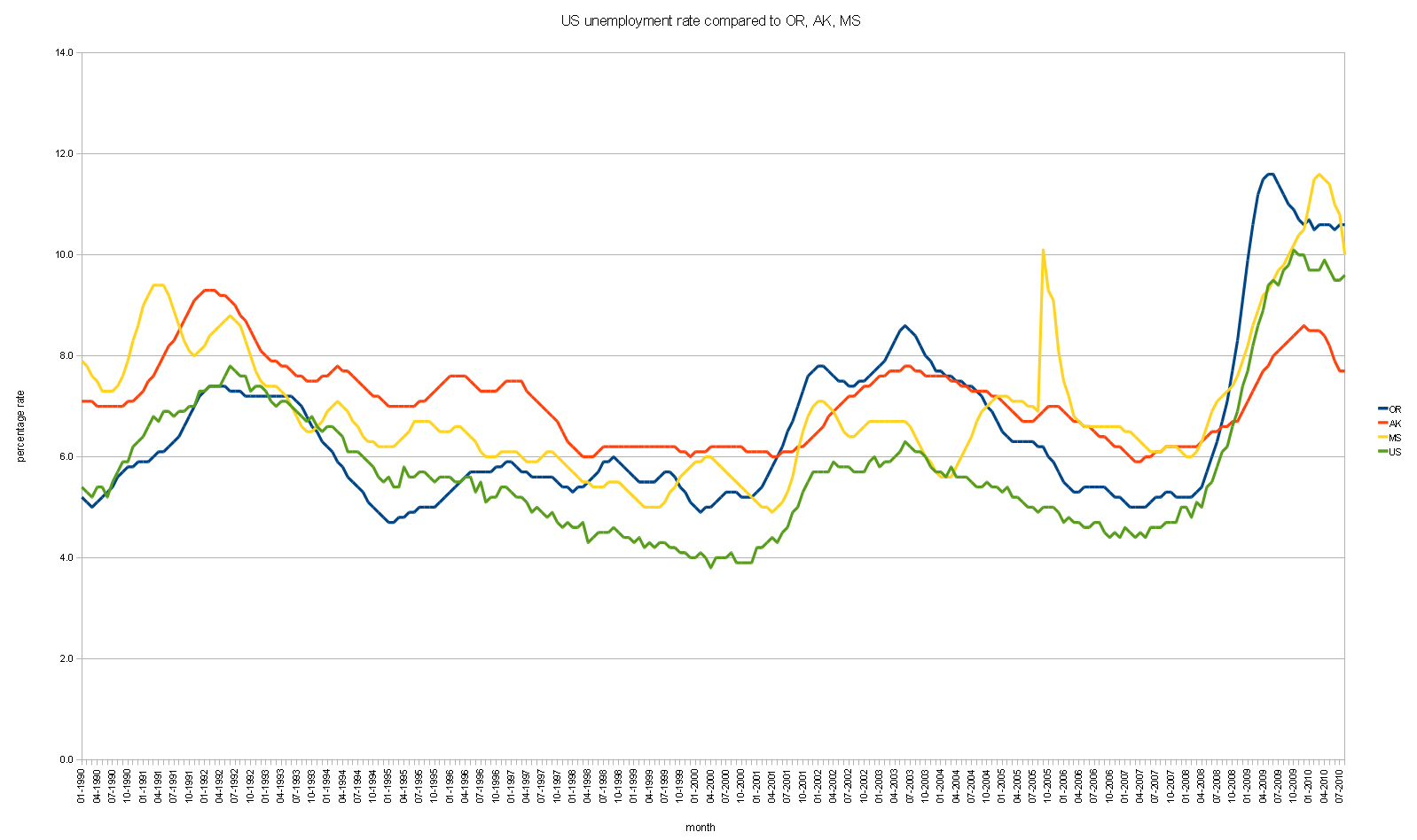 график цен на морковь. мотоцикл сколько. статистика продаж мотоциклов в россии. динамика цен на бензин в сша. емкость рынка мотоциклов.