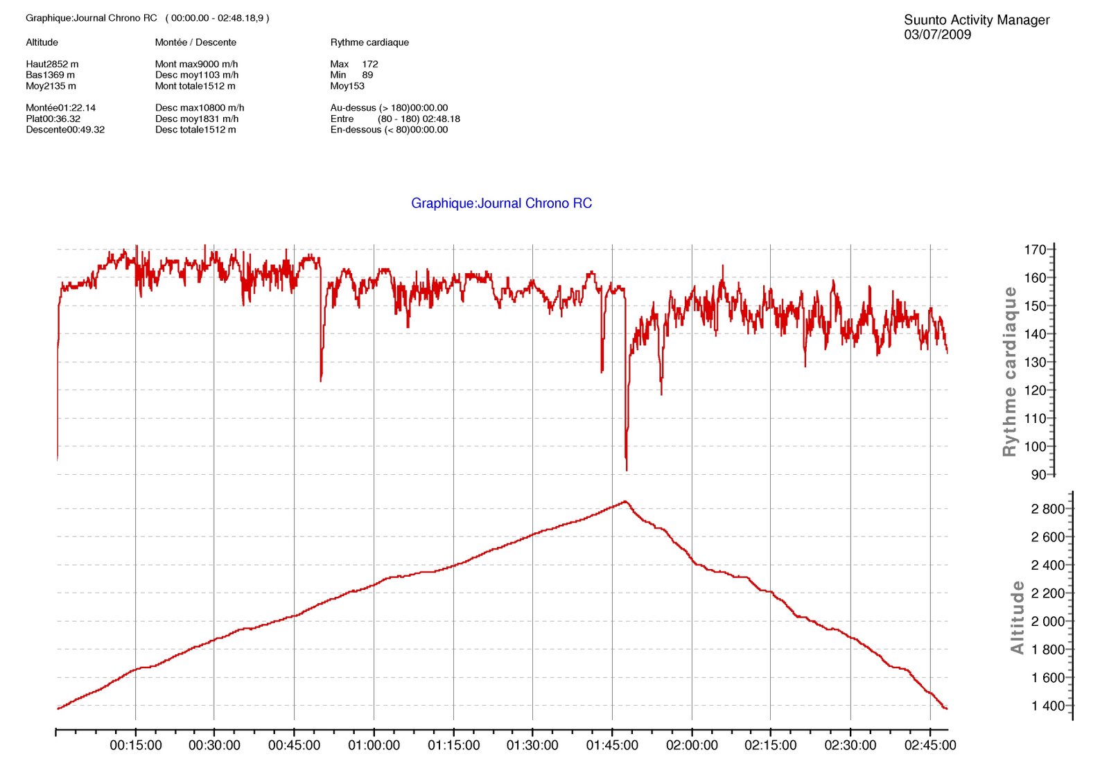 [Suunto_Croix_Belledonne_090702.jpg]