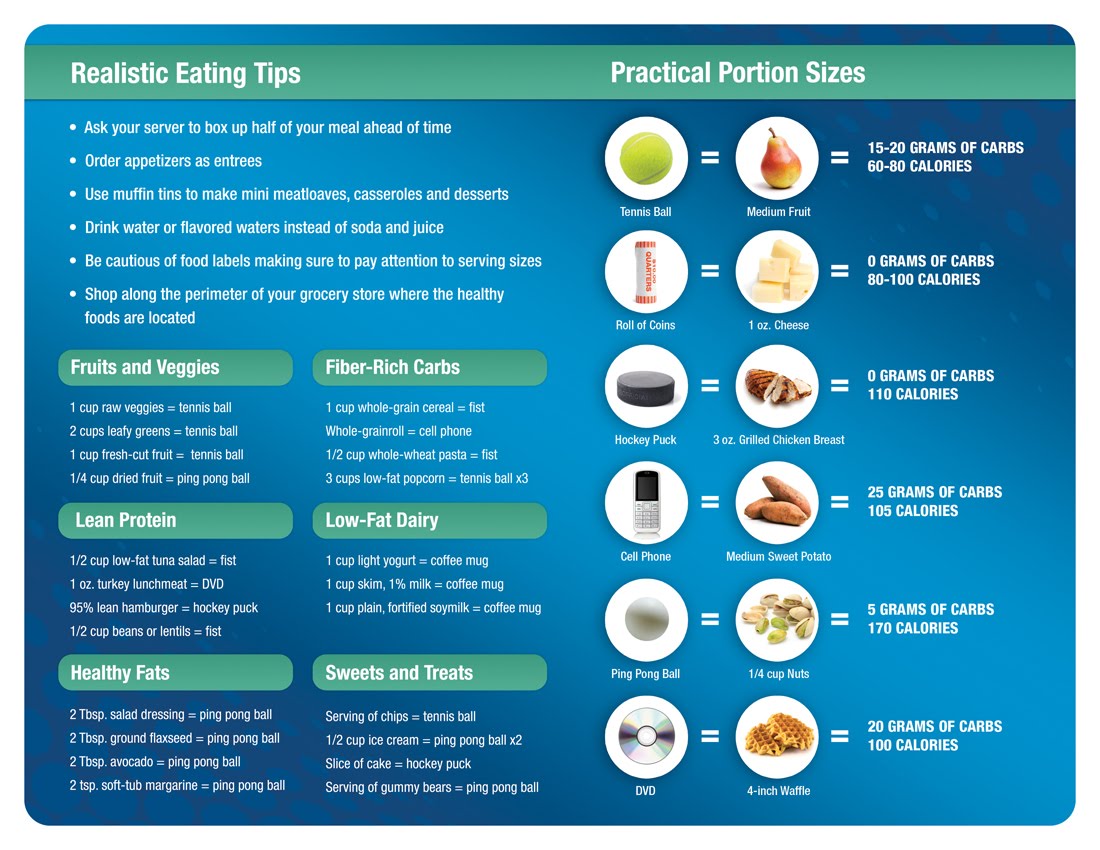 Portion Size: Portion Sizes For Diabetics