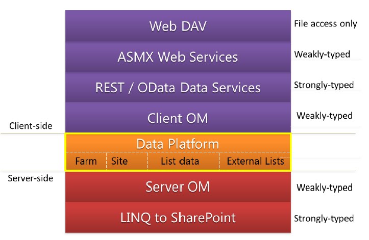 SharePoint 2010 diagrams | SharePoint Programming
