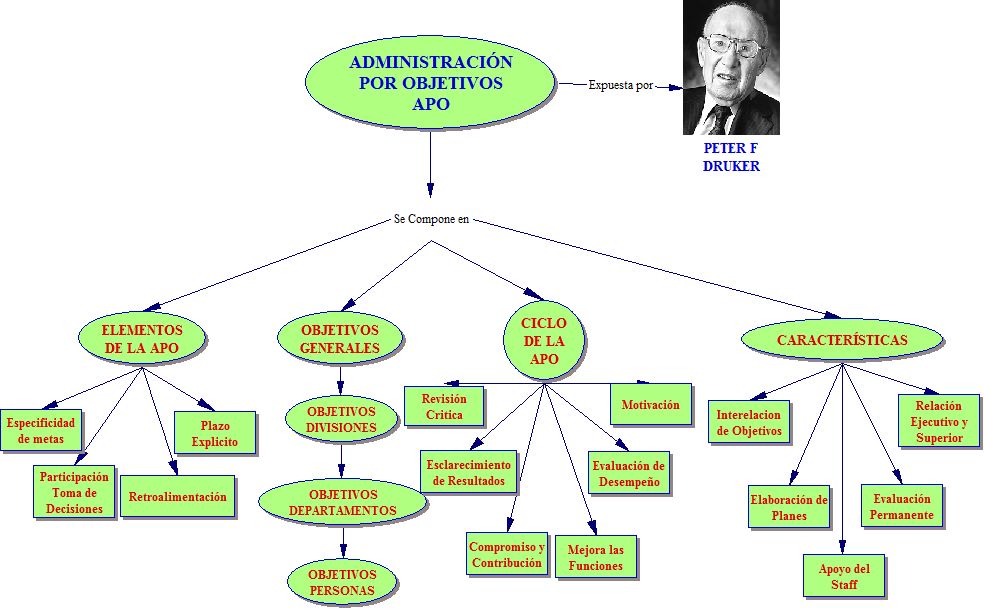 Fundamentos de Radio