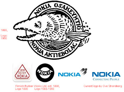 Nokia - Evolution of Logos & Brand