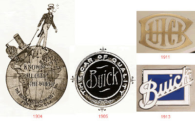 Buick - Evolution of Logos & Brand