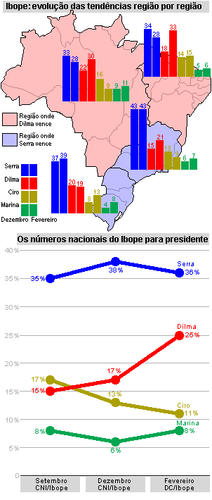 [0218ibope44788.gif]