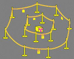 Radiation Awareness and Protection: RADIOLOGICAL POSTINGS