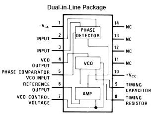 Electronic Device And Electronic Circuit: Phase Locked Loop IC
