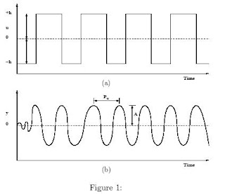 PID Controllers Auto Tuning - Relay Feedback | Control and Automation