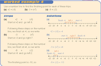 Adding Directed Numbers | jp7numeracy