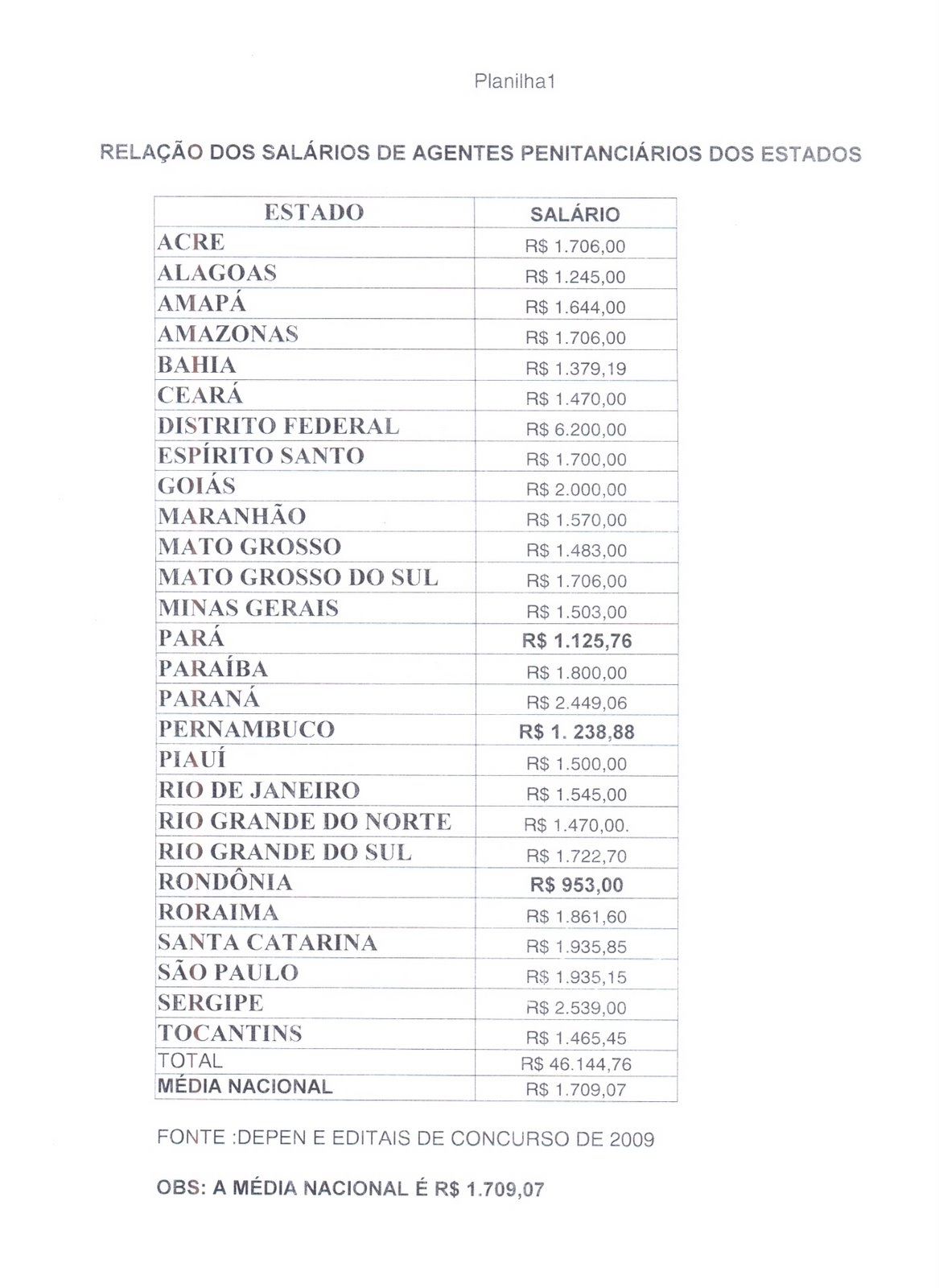 [Salários+ASP's+Federação.jpg]